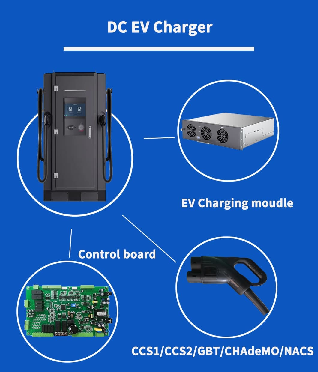 dc ev fast charging station