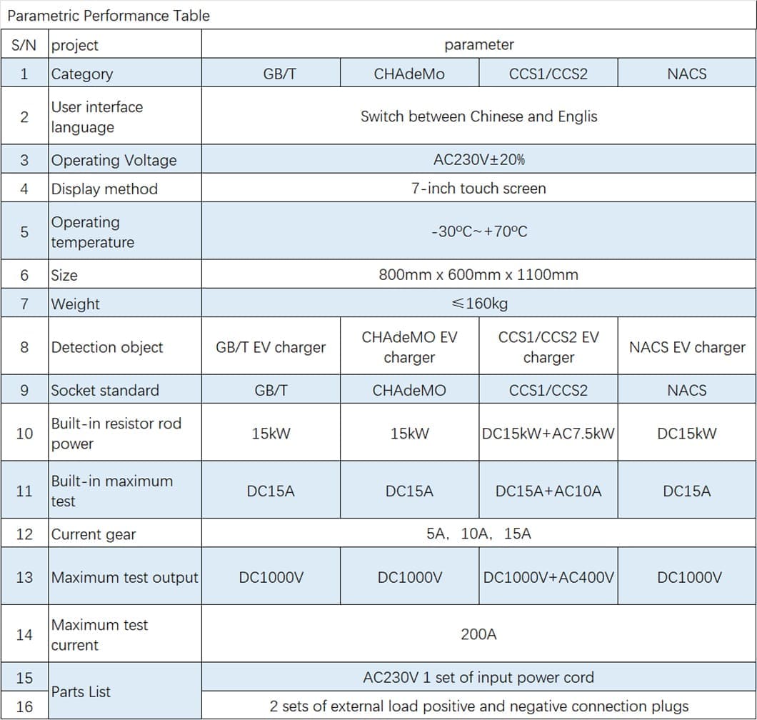 ev charger tester specifications
