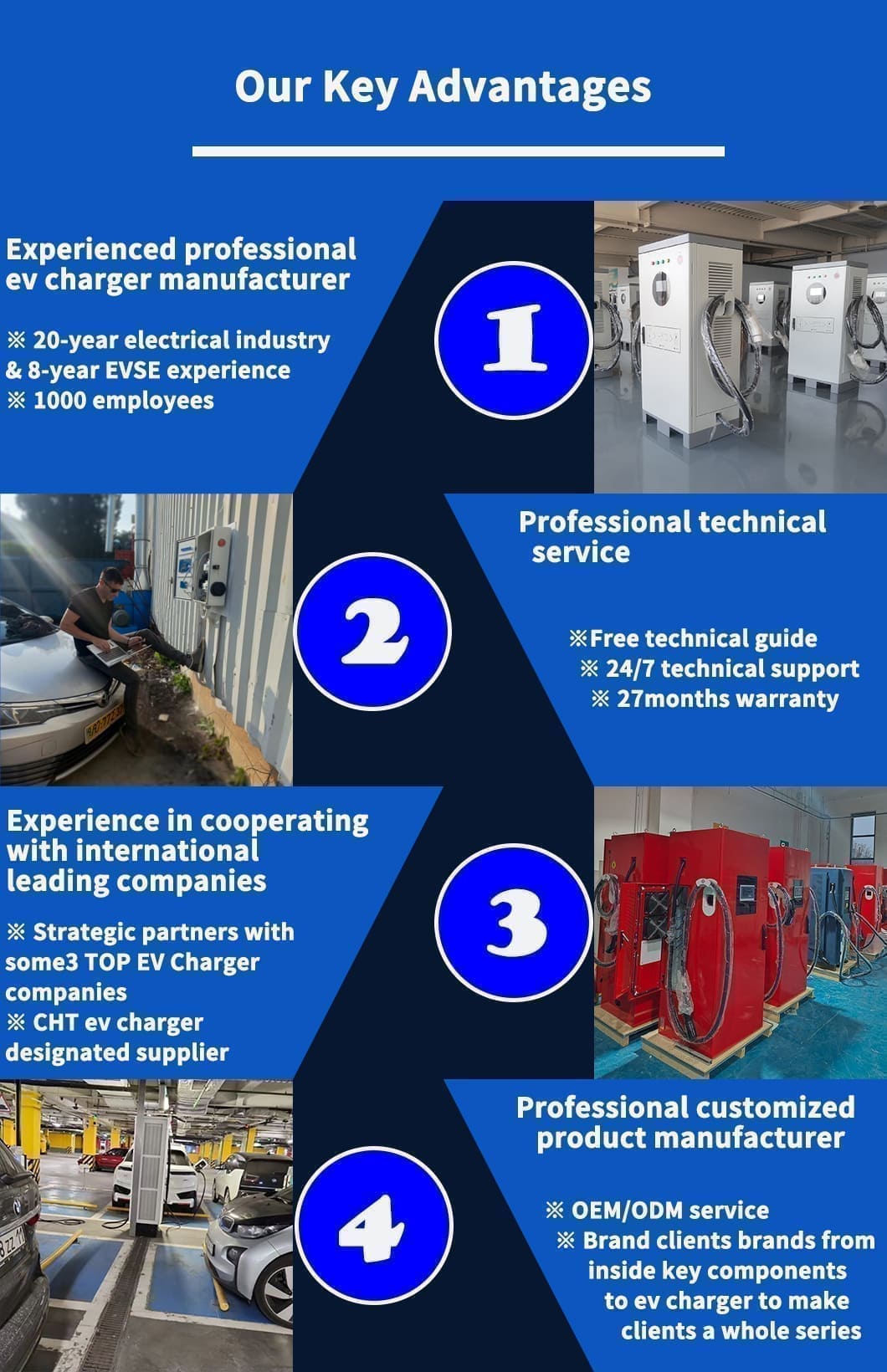 ev charging station advantages