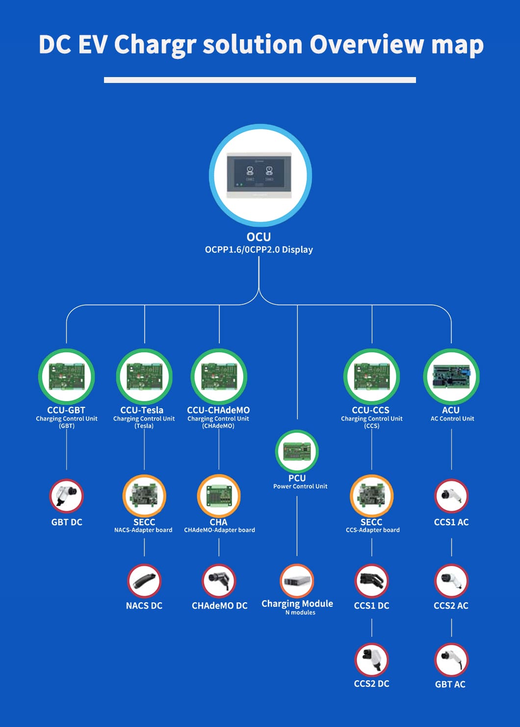 ev charging station solution overview map