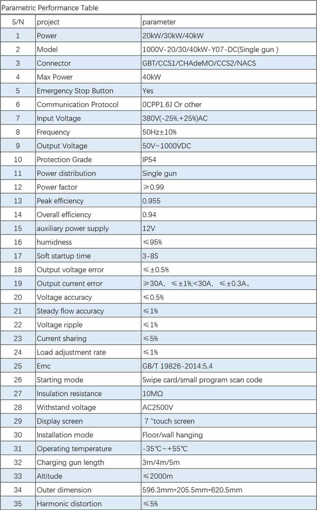 ev fast charger specifications