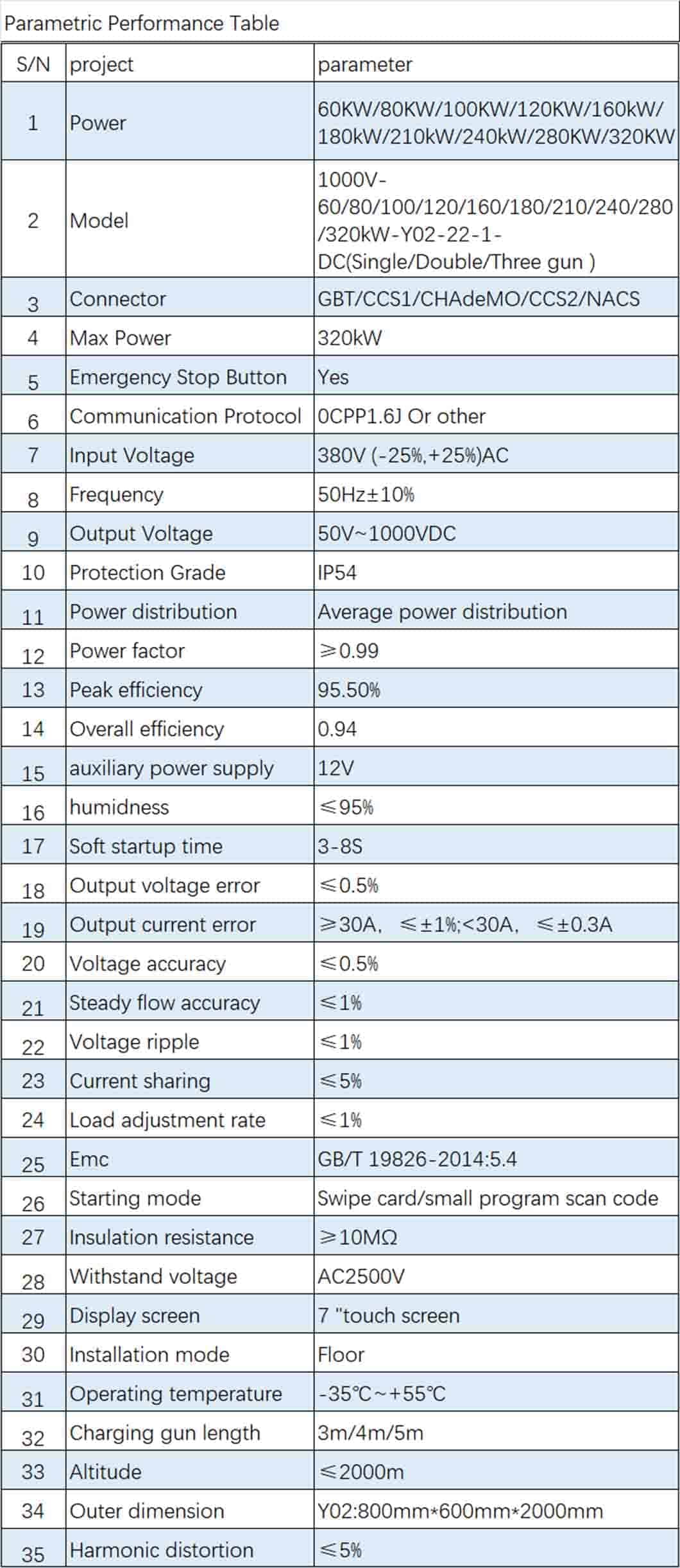 ev fast charging station specifications