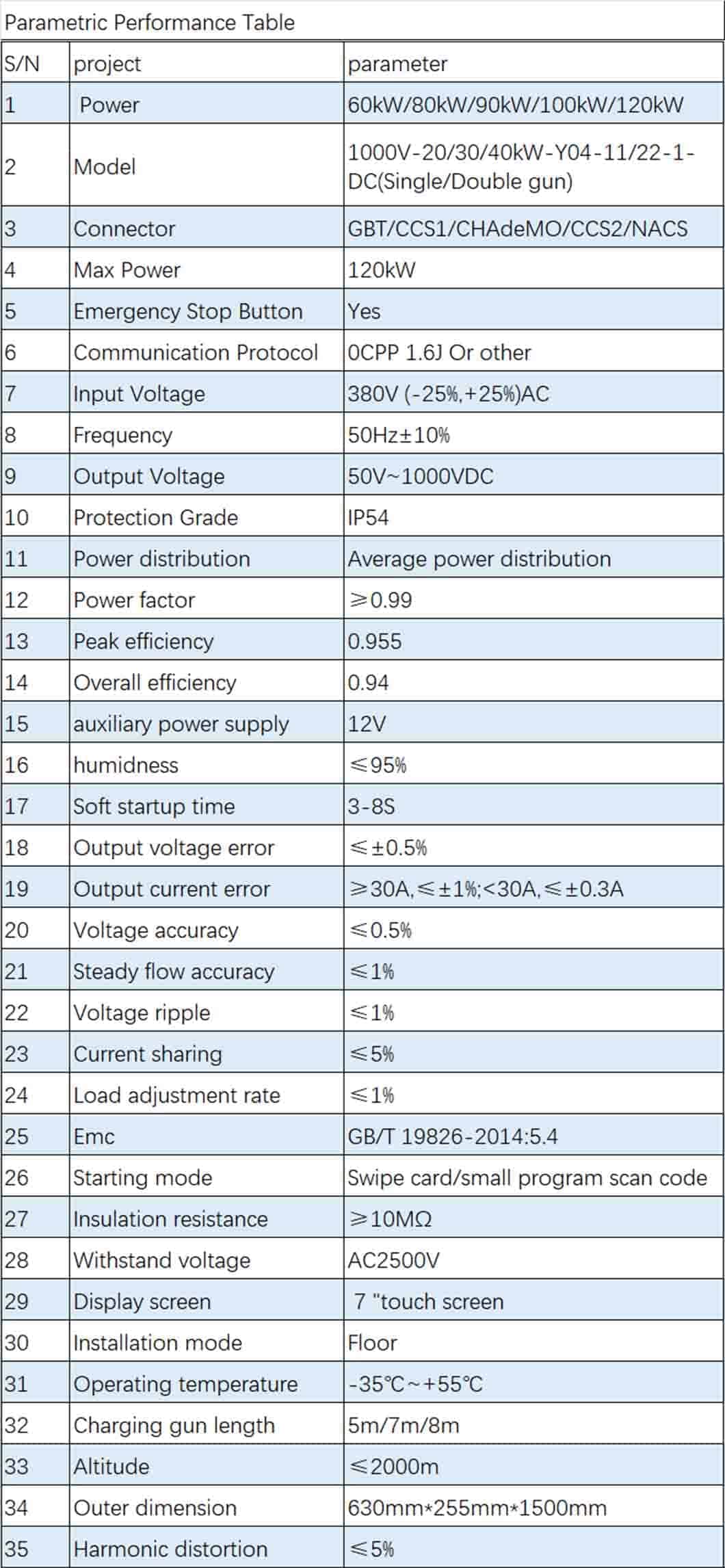 fast ev charging station specifications