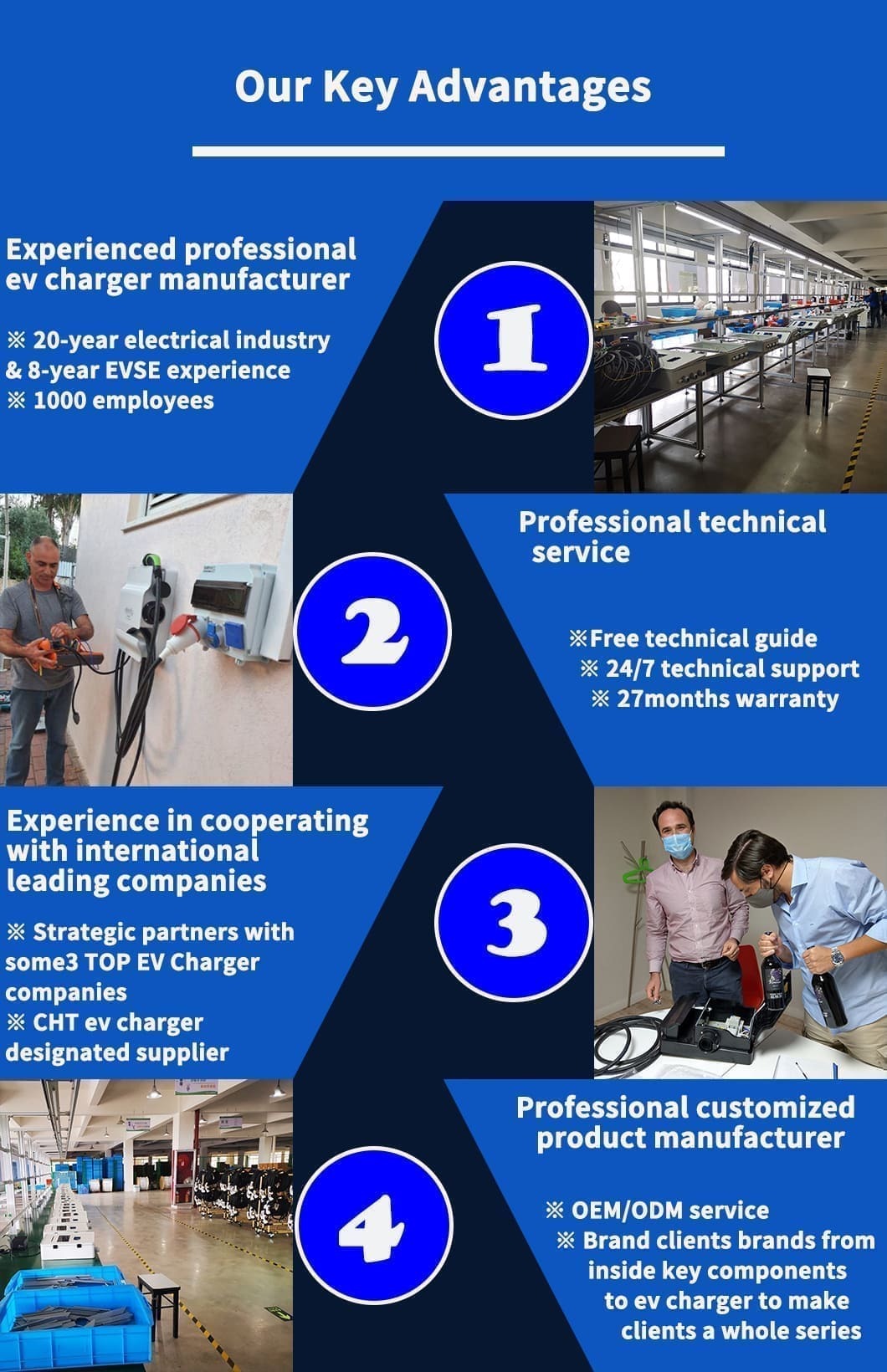 business ev charger core advantages