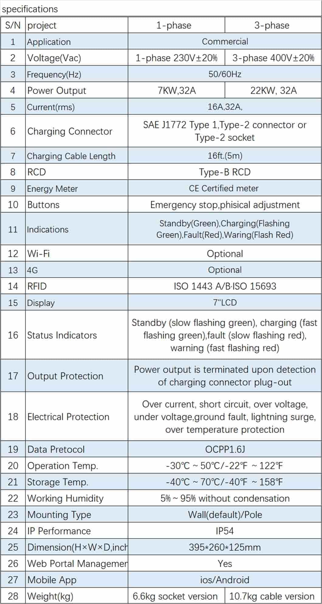 business ev charger specifications