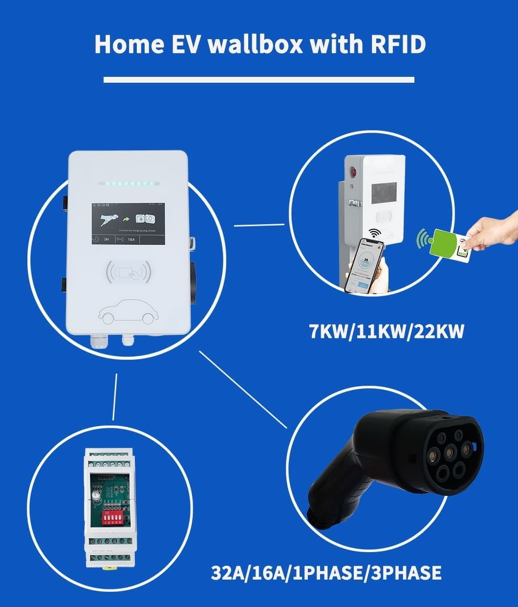 business ev charger station