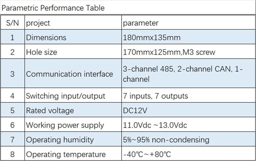 ccu specifications