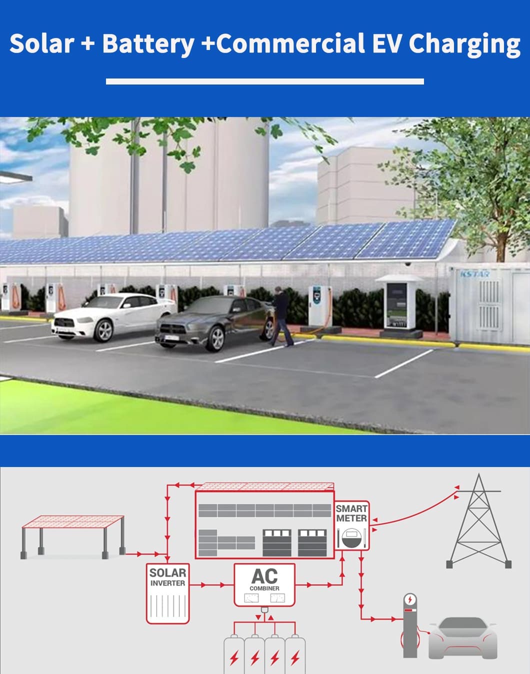 commercial solar ev charging station commercial solar ev charging station