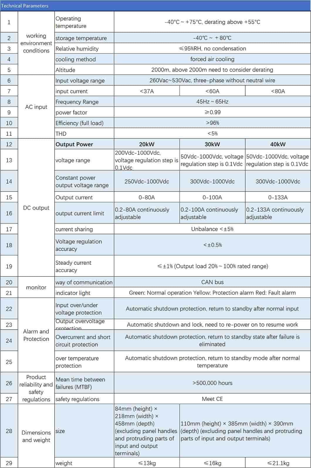 ev charger charging module Specifications