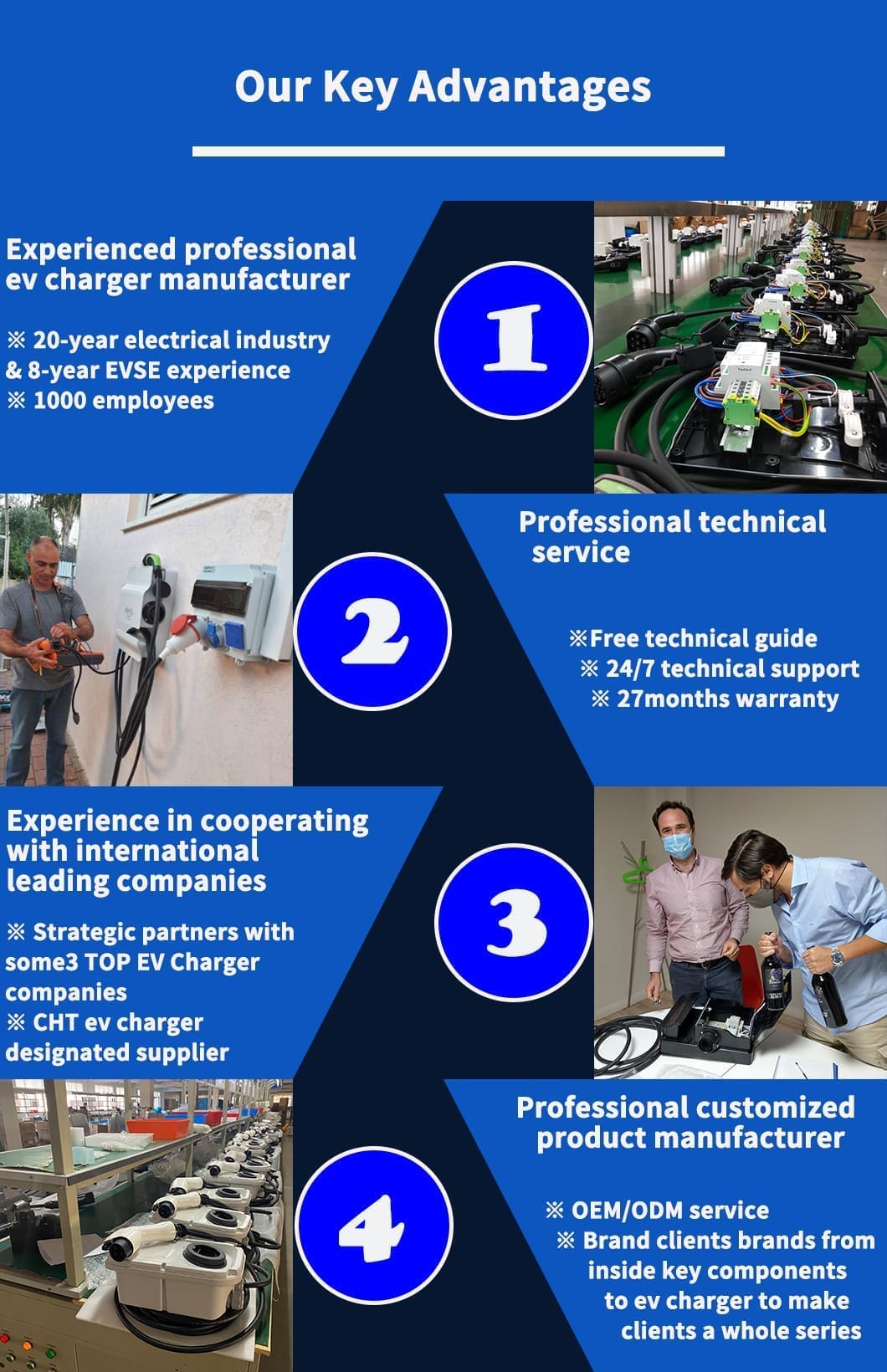 ev charger for home core advantages