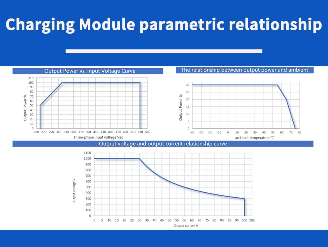 ev charger module module specifications