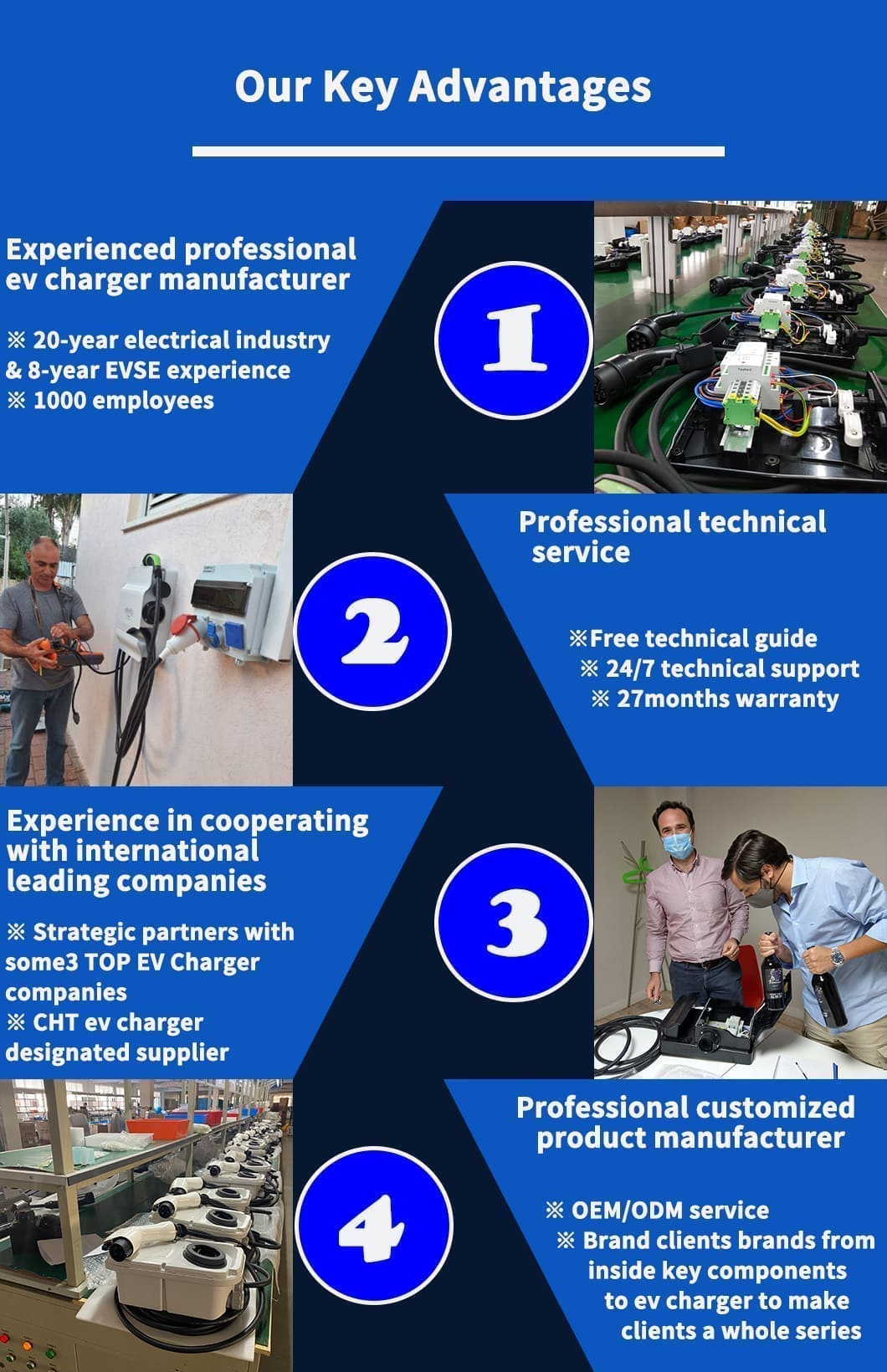 ev charging controller core advantages
