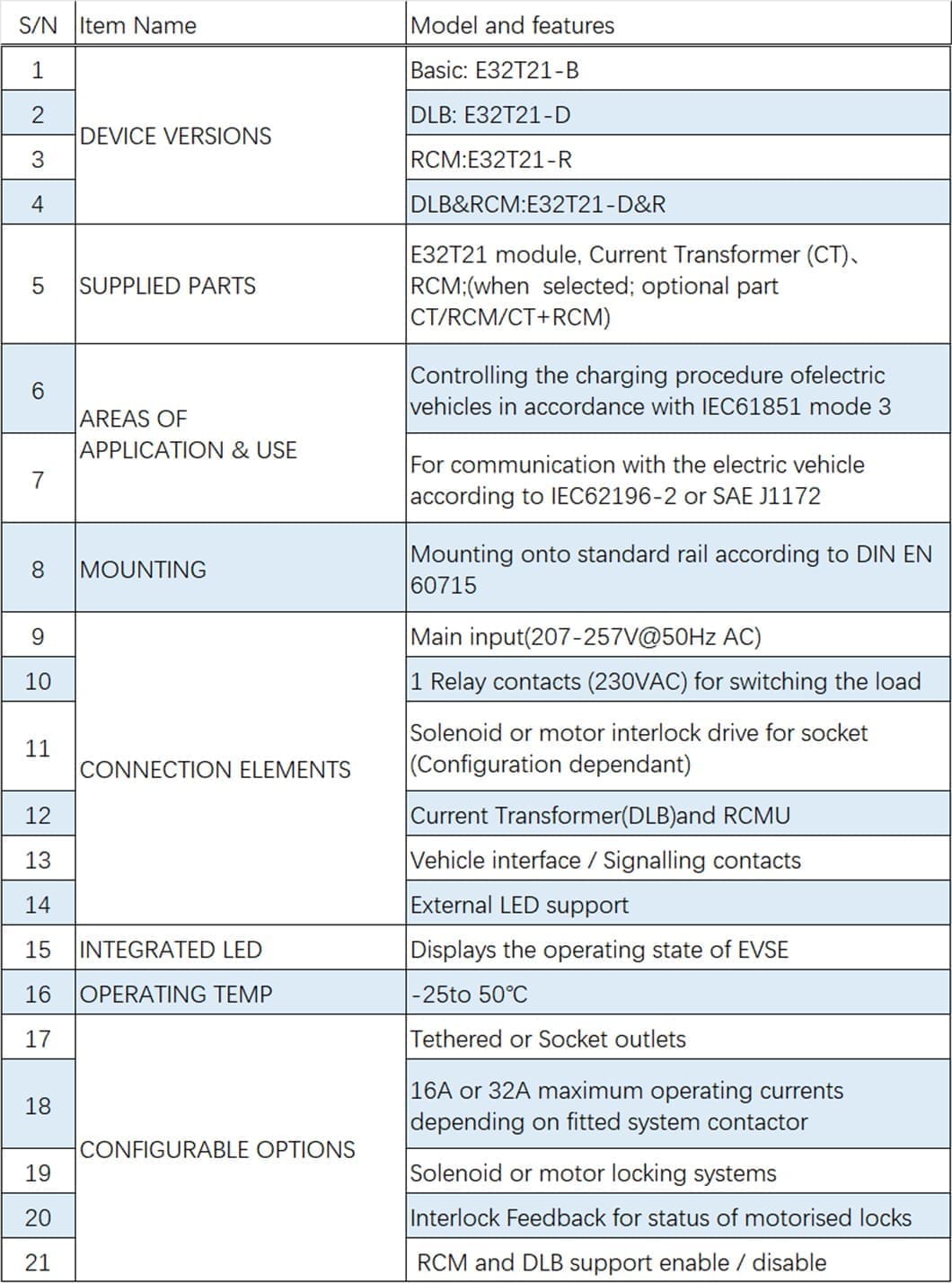 ev charging controller specifications