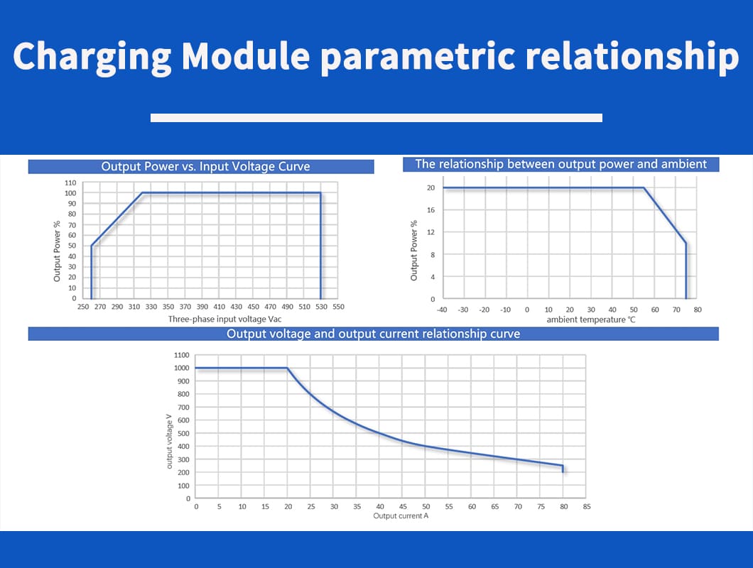 ev charging module specifications