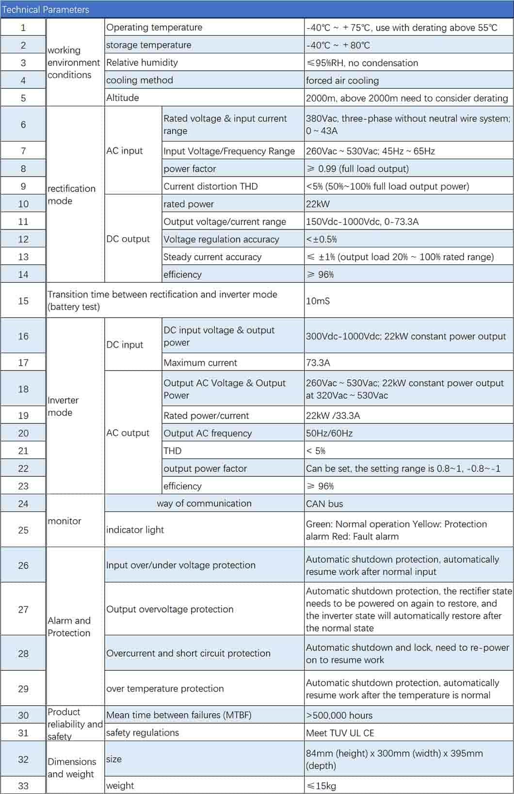 ev fast charger module specifications