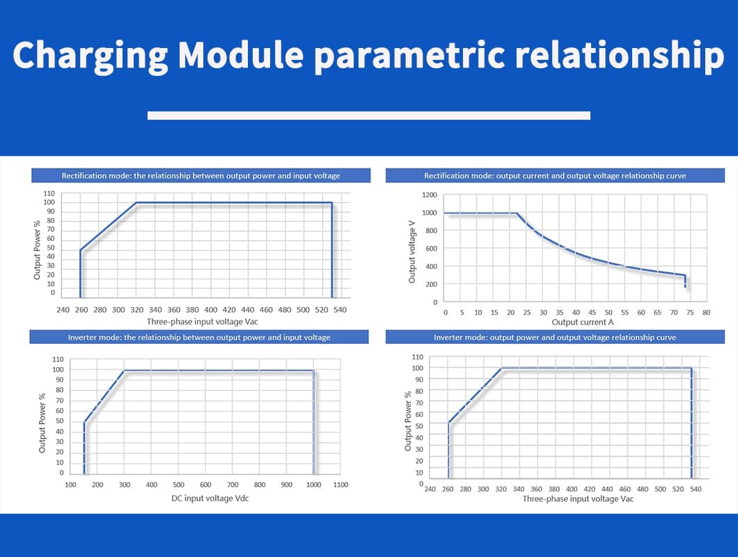 fast charger module specifications