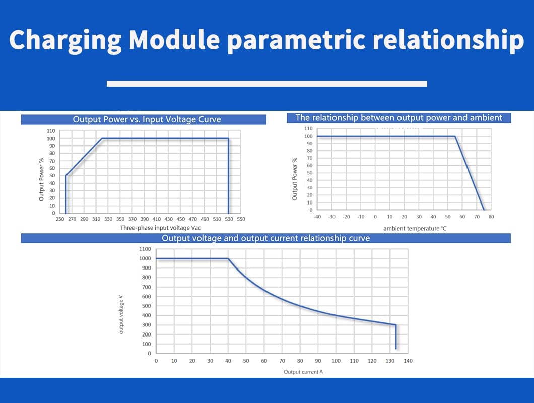fast charging module specifications