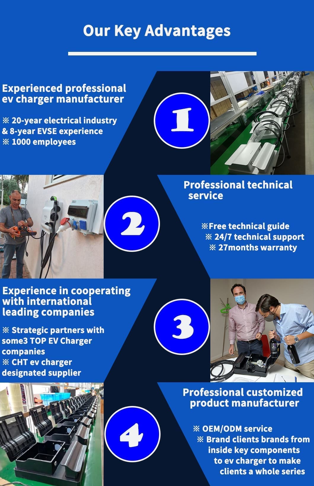 level 2 ev charger core advantages