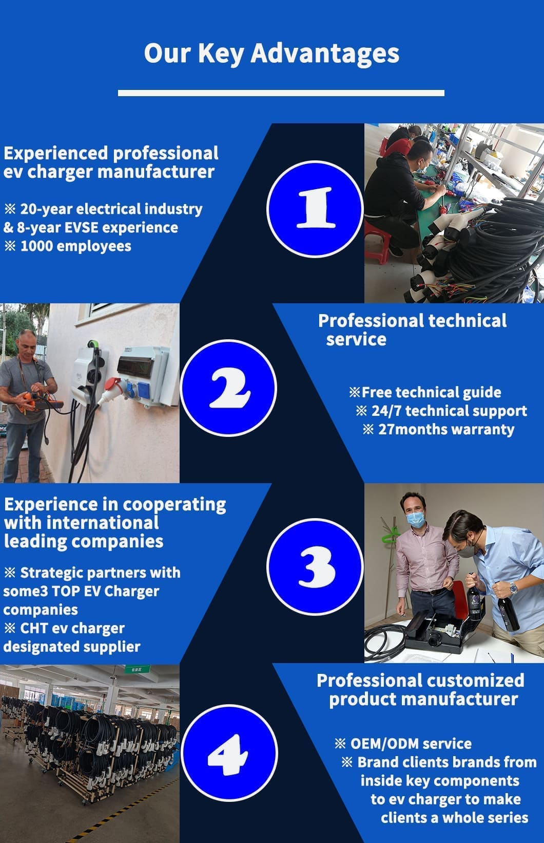 portable ev charger core advantages