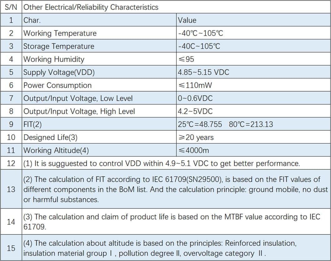 rcmu specifications