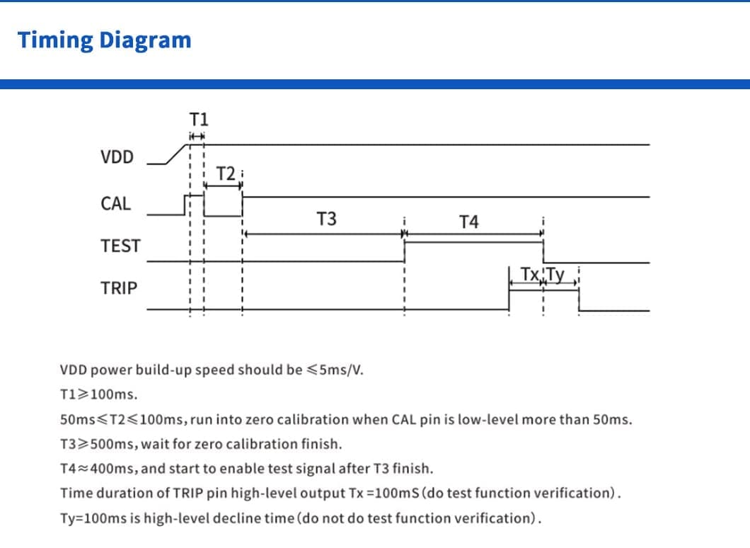 rcmu technical parameter