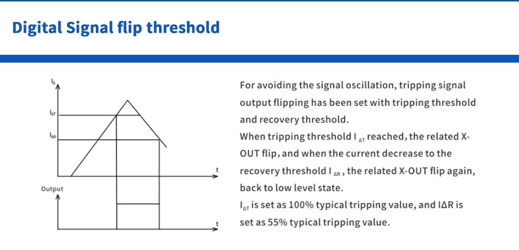 residual current monitoring unit technical parameter-aegen
