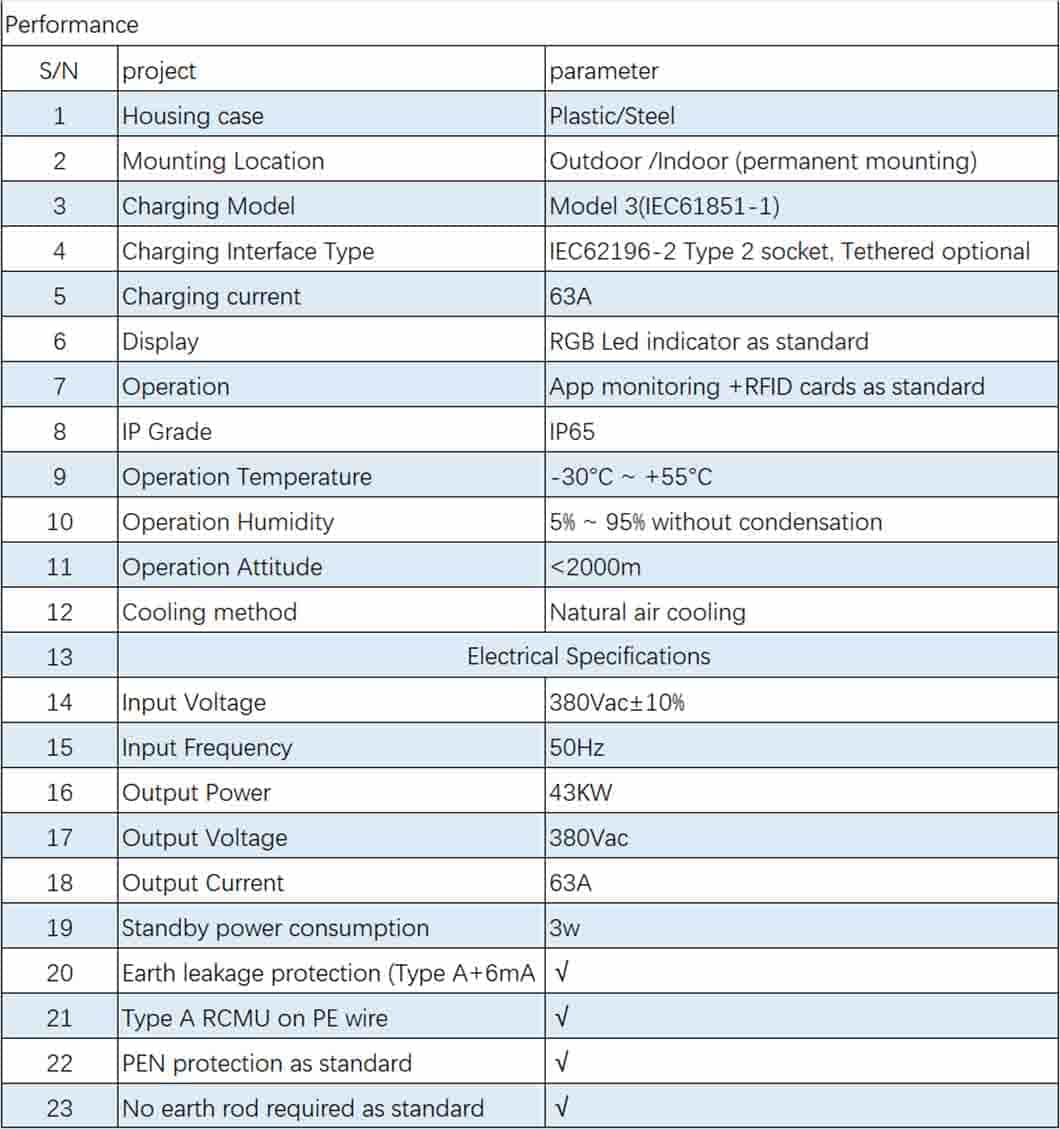 solar ev charging station specifications solar ev charging station specifications